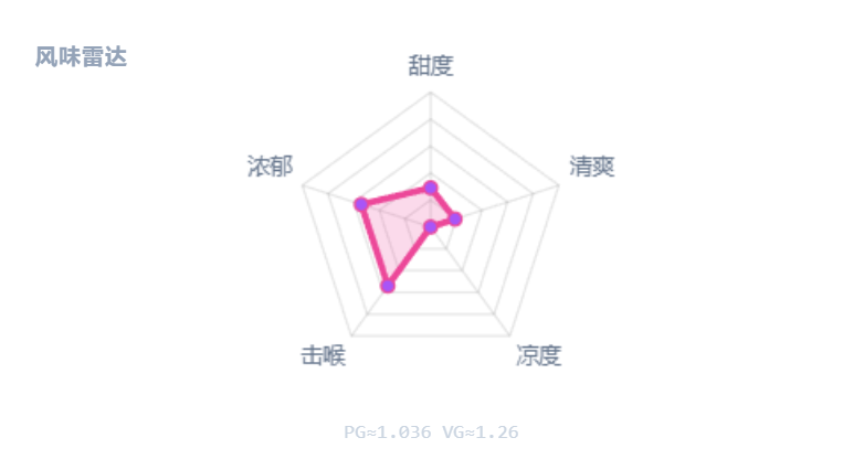 谷物牛奶 (Cereal Milk)