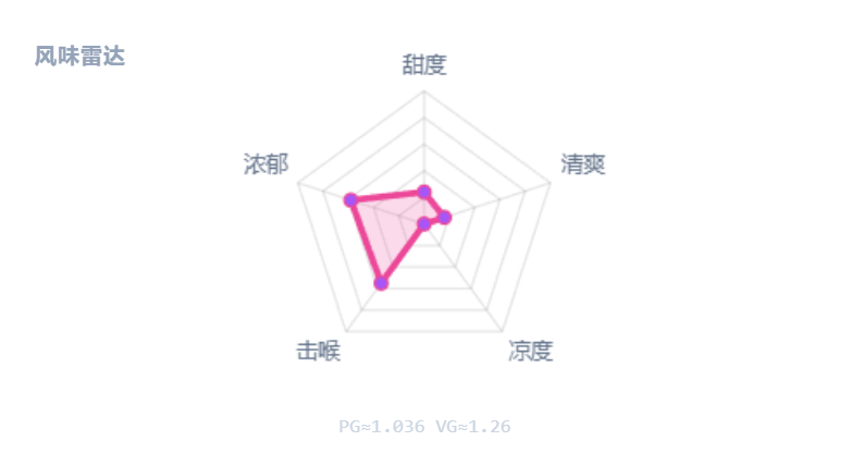 花生酱曲奇 (PB Cookie)