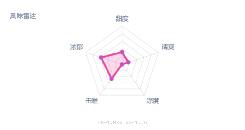 香蕉奶油派 (Banana Cream Pie)