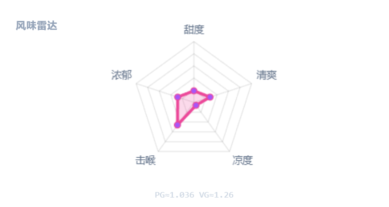 仙人掌西瓜 (Cactus Melon)