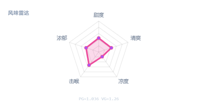 冰镇芒果王 (Ice Mango King)