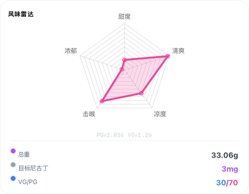 我偷来的冻柠乐