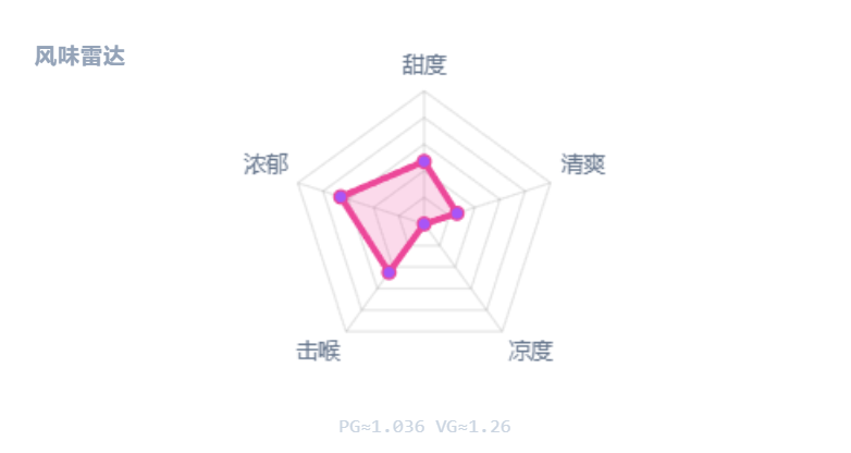 独角兽之奶 (Unicorn Milk）