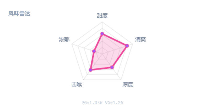 暴打柠檬茶 (Lemon Punch)