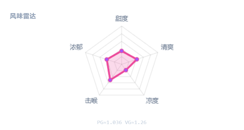 荔枝草莓冰 (Lychee Berry)