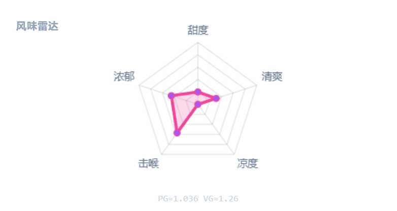 柠檬芝士塔 (Lemon Tart)